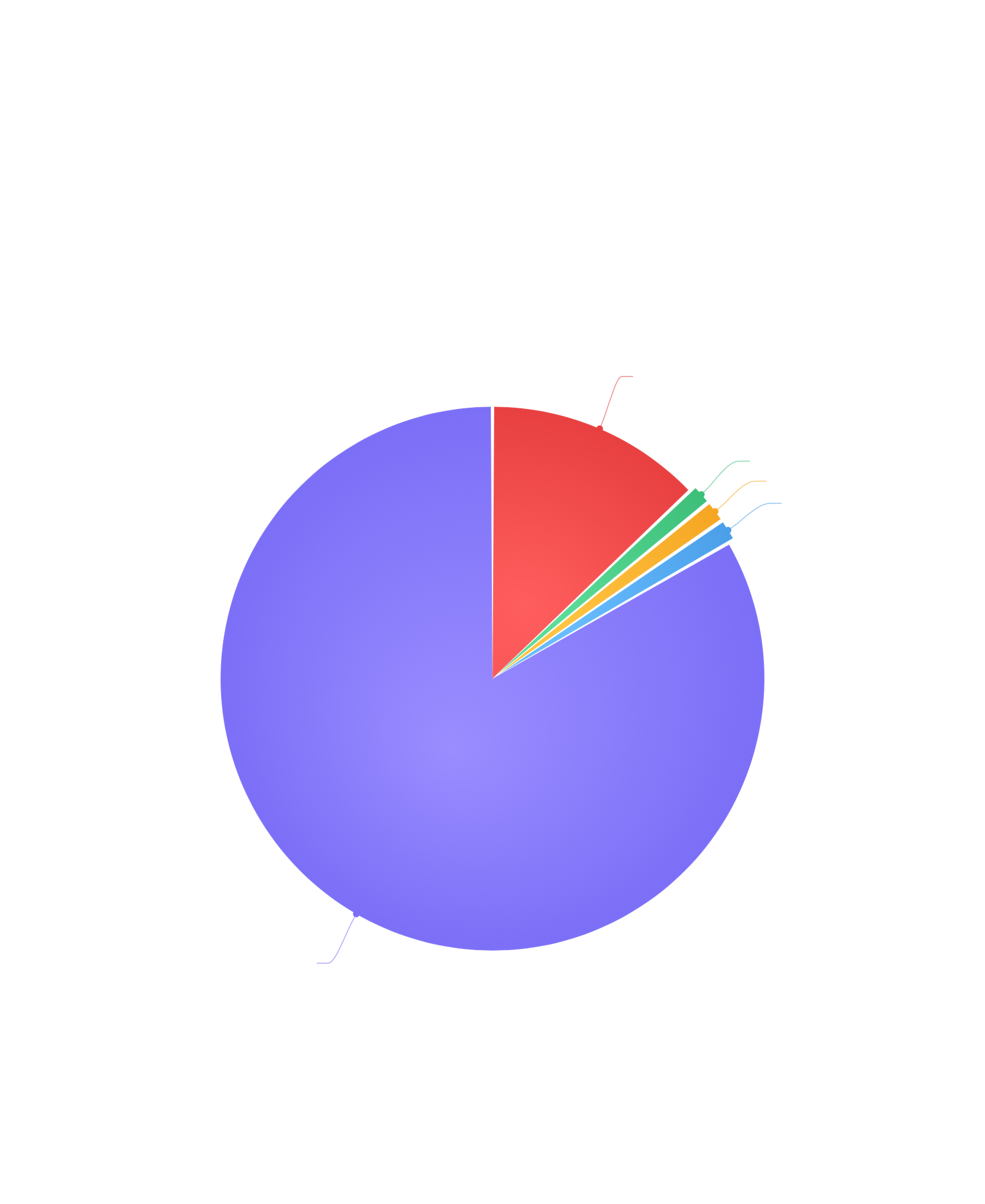 European employer market chart