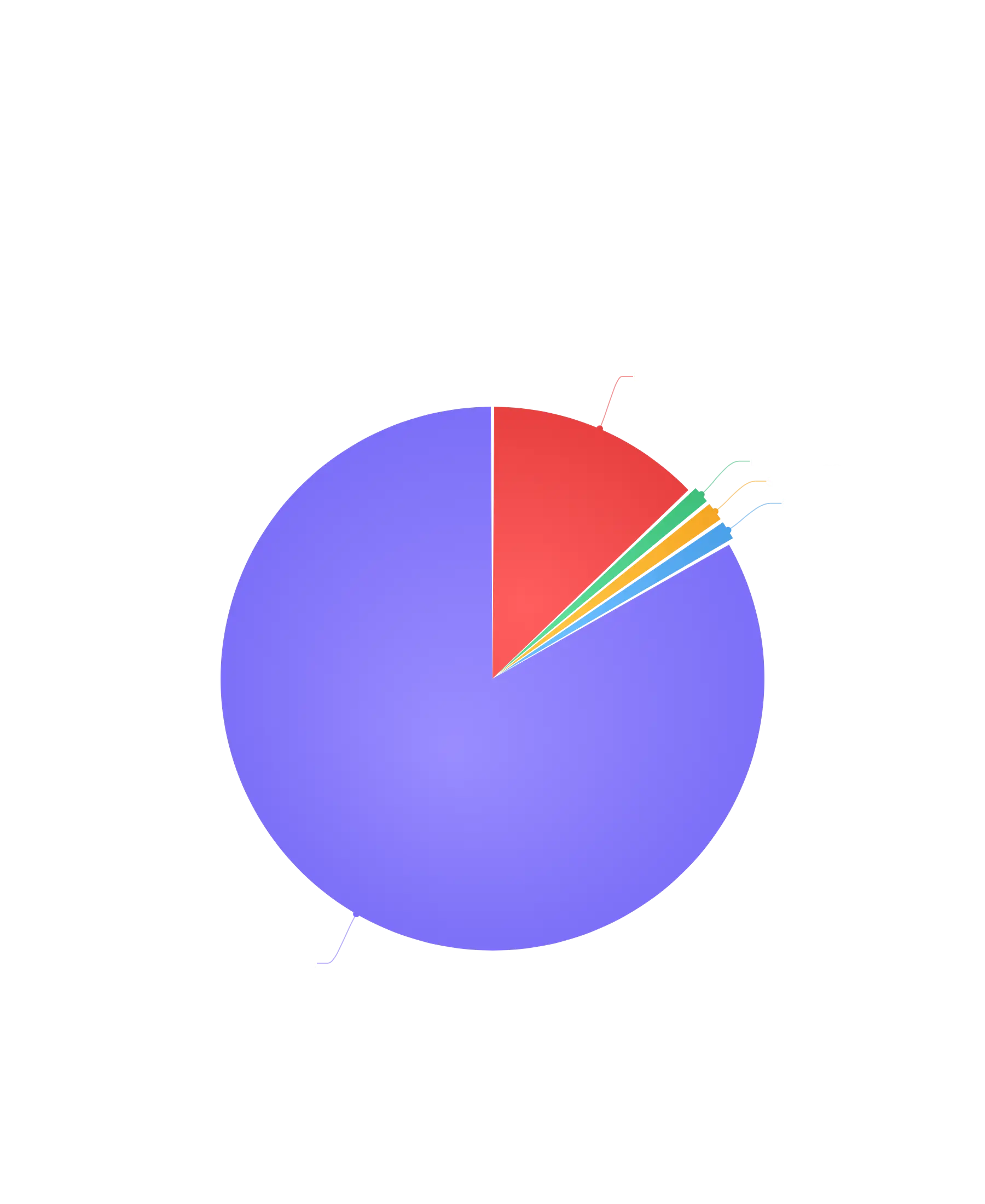 European employer market chart